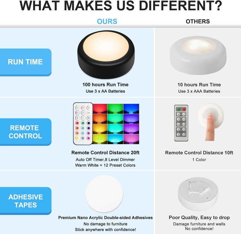 BLS LED Puck Lights with Remote, RGB 13 Color Changing Under Cabinet Lighting Wireless, AA Battery Operated, Tap, Touch, Push Stick on Lights for Closet, Kitchen, Night, Dimmer & Timer, Black, 2 Pack - Image 5