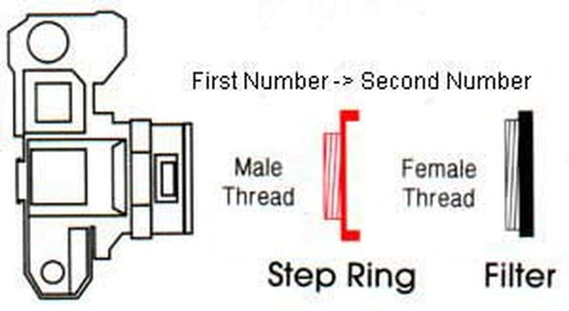 ProMaster Step Up Ring Filter Adapter - 39mm-52mm, (Model 7029) - Image 2