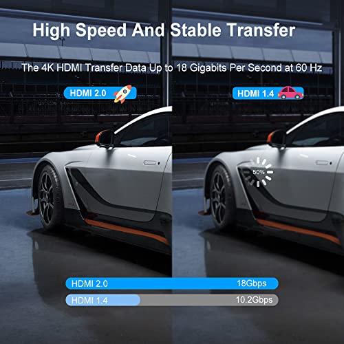 JOYJOM HDMI 4K HDMI Cable:-Touch Control 7 RGB Light UP HDMI2.0 Cable 18Gbps High-Speed 4K@60Hz HDMI Cord for Laptop Monitor - Image 5