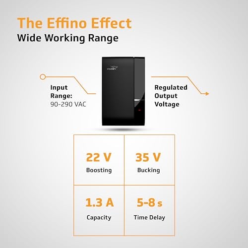 V-Guard Effino 1.3 TV Stabilizer | Applicable for Smart TV's up to 82cm (32) +Set Top Box, Home Theatre/Gaming Console | 1.3 Ampere Capacity | Bi-Colour LED Display |2 Year Warranty | Black - Image 4
