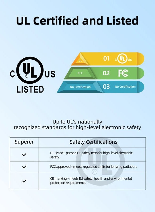 Superer شاحن مدرج UL مناسب لجوبرو هيرو 10 9 8 7 6 5 بلاك سيشن، هيرو ماكس، هيرو 7 سيلفر، هيرو 7 وايت، هيرو 5 سيشن، هيرو 2018 والمزيد، مع كابل شحن بيانات مزود بمحول طاقة من نوع C - Image 2