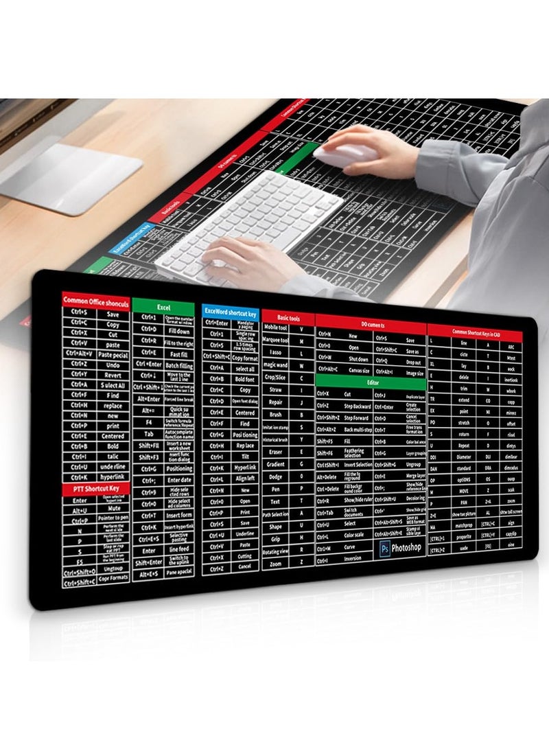 KASTWAVE Keyboard Pad, Super Large Anti-Slip Keyboard Pad, with Office Software Shortcuts Pattern, Office Shortcut Mouse Pad, Mousepads for Desk, Mouse and Keyboard Pad, 15.7x35.43in - Image 1