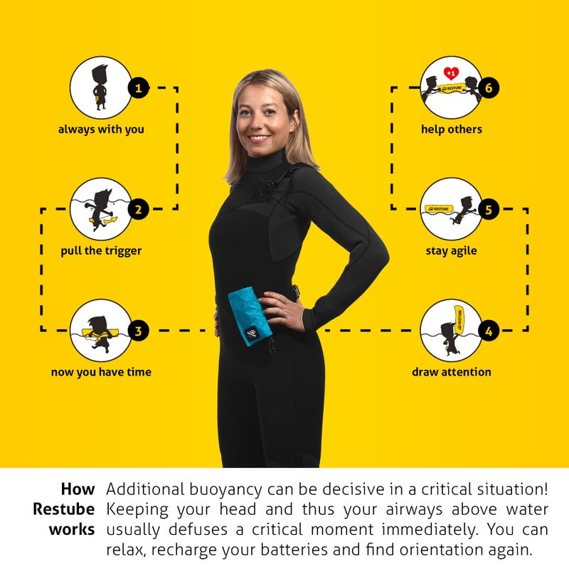Restube Active Swimming Safety Buoy for Adults and Kids - Open Water Swim Buoy to Help Swimmers Stay Afloat - One-Pull Inflatable Mechanism Life Buoy with Whistle - Image 2