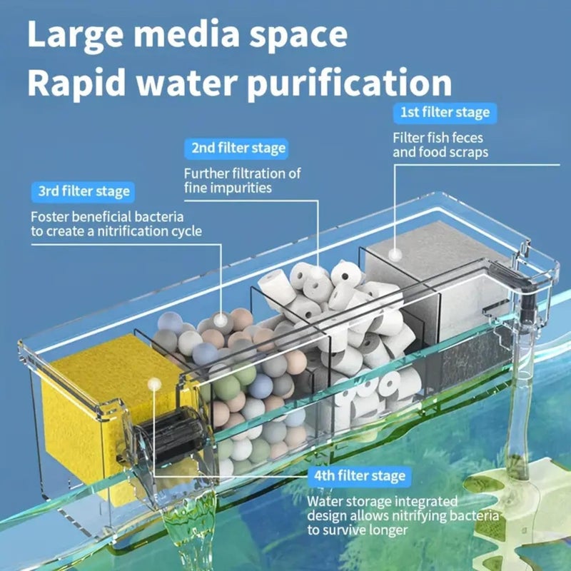 VAYINATO فلتر حوض السمك الخارجي متعدد الوظائف المثبت على الحائط مع عجلة حيوية | نظام ترشيح ثلاثي المراحل مع وسائط الفلتر ومضخة مياه مدمجة (BL-773) - Image 4