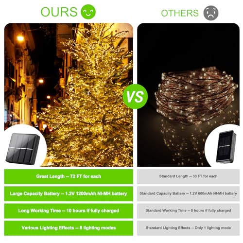Brightever Outdoor Solar String Lights Waterproof 288Ft, 4-Pack Each 72FT 200 LED Solar Powered Fairy Lights with 8 Lighting Modes, Copper Wire Lights for Patio, Garden, Party, Wedding (Warm White) - Image 2