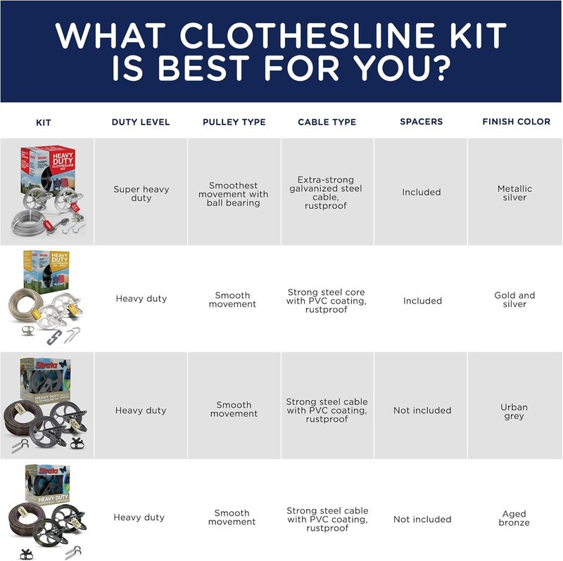 Strata Clothesline Kit Super Heavy Duty - Image 2