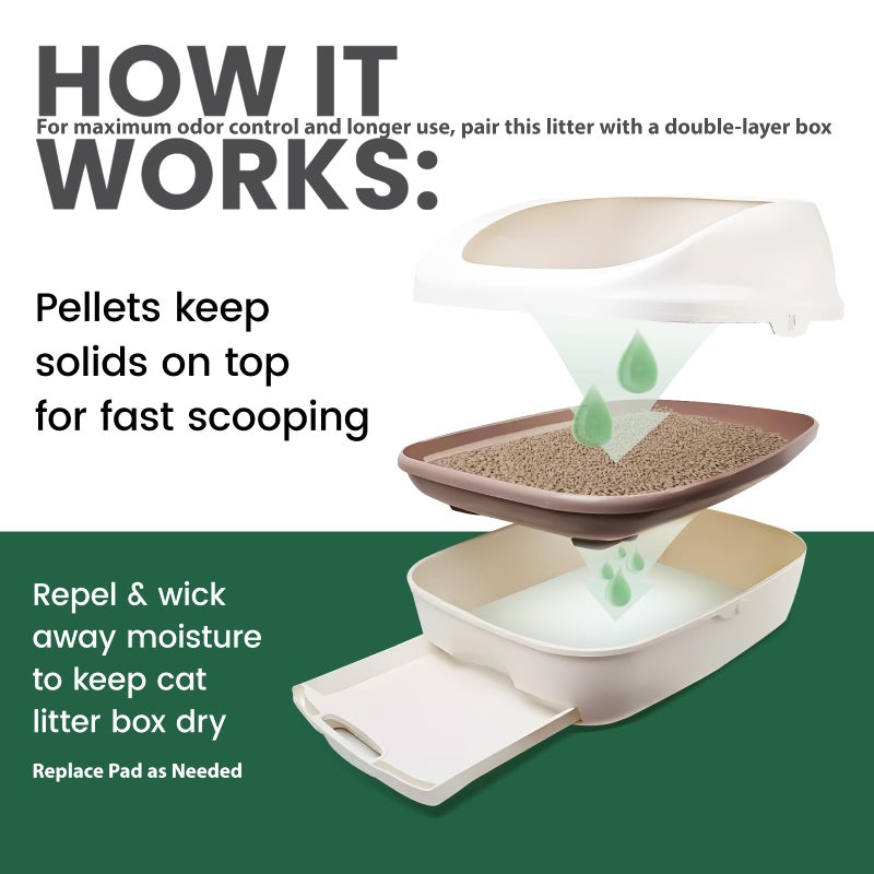 Gardner Pet Cat Litter Pellets Work in Double-Layer Litter Boxes, Natural Mineral Formula with Odor Control, Low Dust & Low Tracking, Non-Clumping Cat Litter, Lightweight & Safe (3.5LBS*2) - Image 2