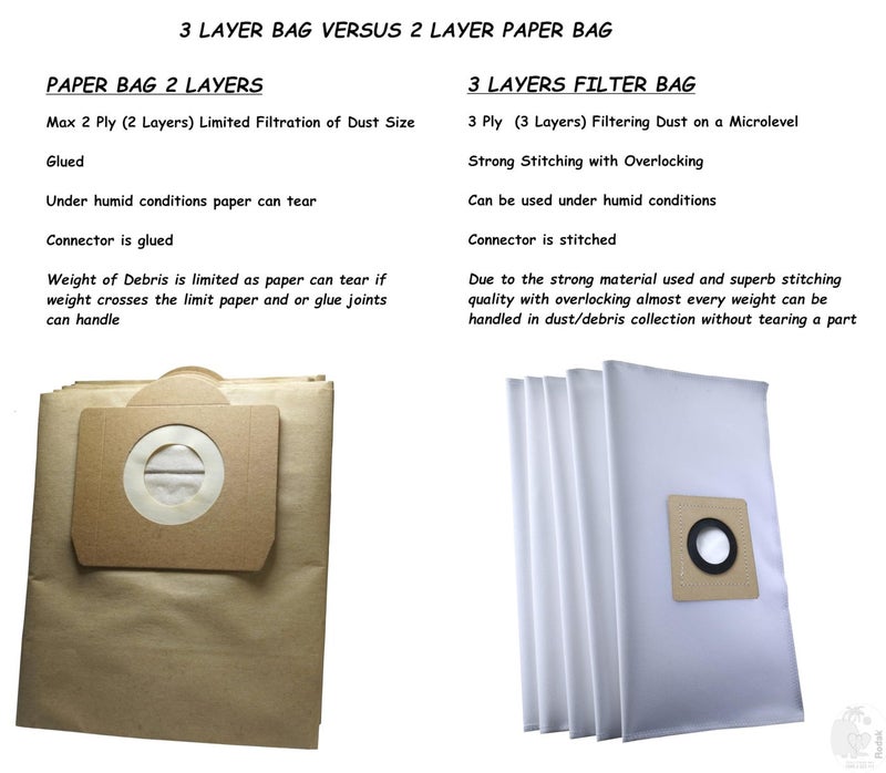 RODAK Set of 2 Dust Bags Compatible with Euroclean Ultimo, Tear Resistant, 3-Ply Dust Bags Provides an Advanced Filtration on Micro-Level Compared to 2 Ply Paper Filters - Image 3