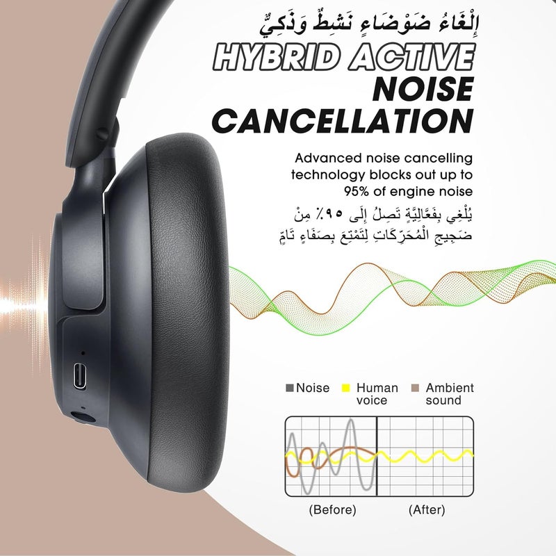 BERIBES Active Noise Cancelling Headphones, Headphones Wireless over ear with Microphone, 70H Playtime, Foldable Bluetooth Headphones with HiFi Audio, Deep Bass for Office, Travel, Gym - Image 3