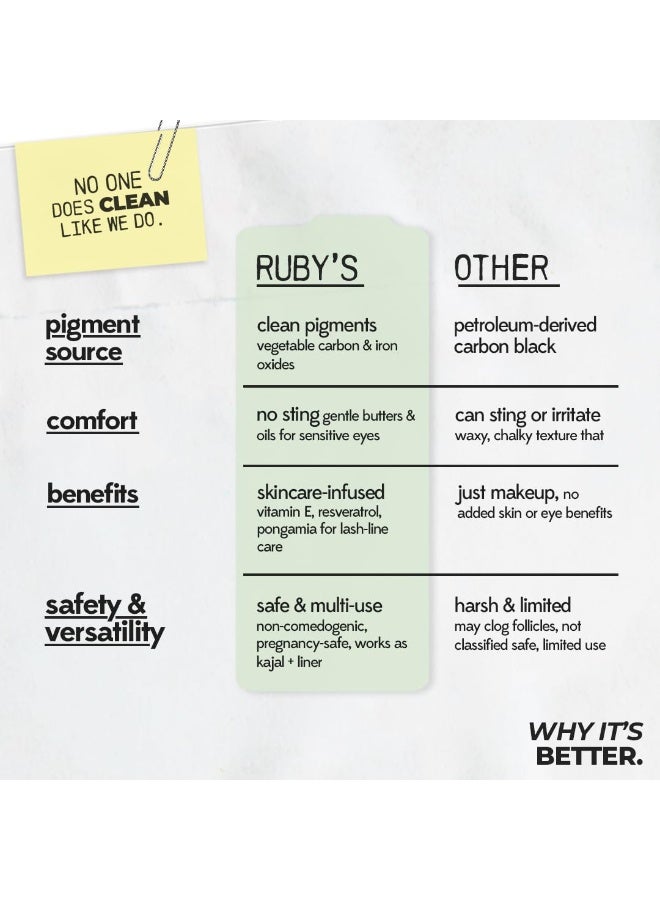 روبيز أورجانيك محدد عيون كحل من روبيز أورجانيكس - أسود، كاجال مع مُلمع مدمج للعين الدخانية، ناعم للغاية وقابل للمزج، لمسة نهائية غير لامعة تدوم طويلاً، مكياج عيون عضوي، خالٍ من القسوة ونباتي، 0.35 جم، قلم رصاص - Image 4