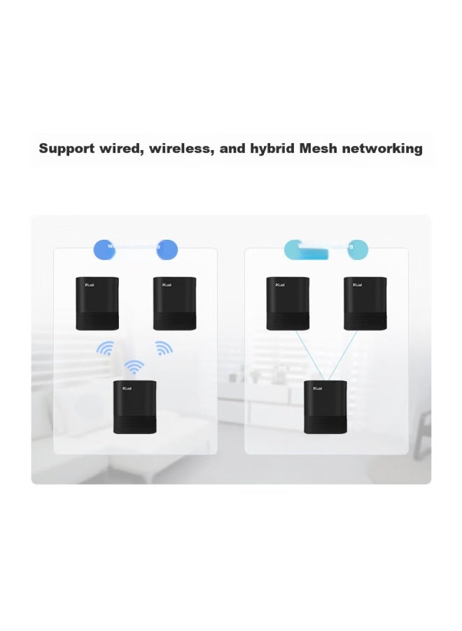 Ikuai 2.5g Wifi 6 Enterprise-grade Wireless Router Ax6000 Parent-child Router, 5g Dual-band, Multiple Wan Ports/ipv6/broadband Stack/internet Control/wireless Ap Q6000 - Image 4
