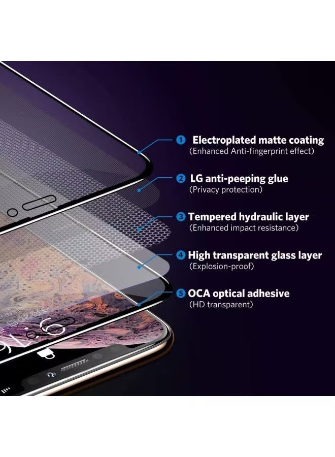 IAF V Pro Anti-Privacy Series Screen Protector For Apple iPhone 11/XR Clear - Image 5