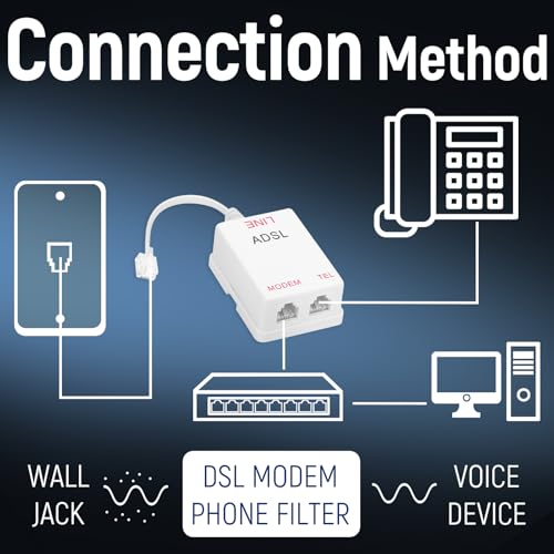 Uvital in-Line DSL Filter Splitter, ADSL Splitter Filter, DSL Filter for Landline Phone, RJ11 6P2C Male to 2 Female Telephone DSL Modem, White (2PC) - Image 2