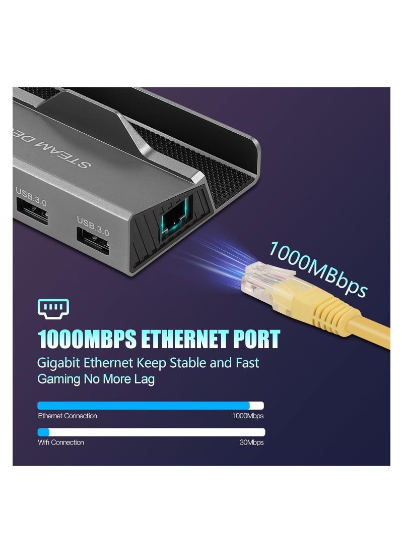 Excefore Docking Station for Steam Deck, 6 in 1 Steam Deck Dock with HDMI 4K@60Hz, Gigabit Ethernet 1000Mbps, 3 USB-A and 100W USB-C Charging Port Compatible with ROG Ally/Valve Stream Deck Hub Accessories  - Image 4