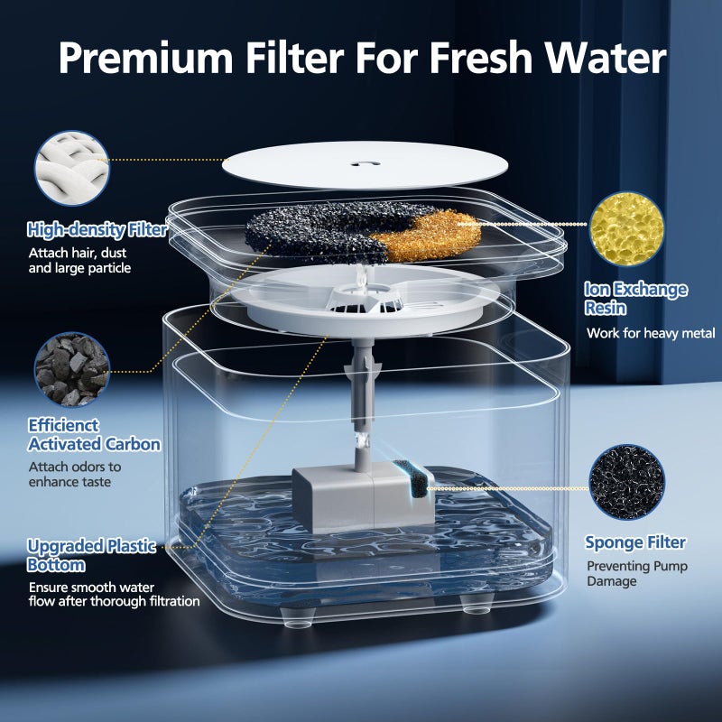 Caehomly 12 PCS Upgraded Filter Unit 3.0 Fit for Pet Cat Water Fountain E versweet Solo 2/Solo SE, E versweet 2S/3/3 Pro, 12 PCS Replacement Filter and 12 PCS Foam Pump Filters - Image 3