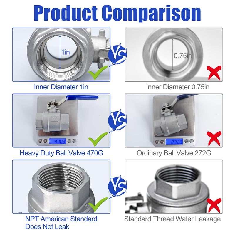 Generic ZOUNI 1 Inch Ball Valve, Premium 304 Stainless Steel Full Port Forged NPT Ball Valve for Water Oil and Gas with Long Handle Shut Off Switch, 1000 WOG (1 Piece, FNPT to FNPT)  - Image 2