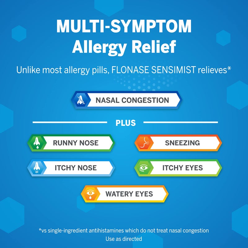 Flonase Sensimist Allergy Relief Nasal Spray for Non-Drowsy, 24-Hour Multi-Symptom Allergy Relief – 120 Sprays - Image 3
