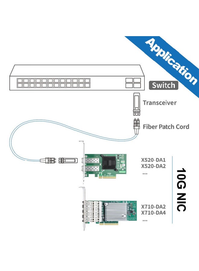 Wanzhaotongguangdian X520 Gigabit Ethernet Card Optical Port, Fiber Optic Network Card Dual Port, Server Network Card Intel X520 Da2 82599es Chip, Pcie Network Card Dual Port - Image 4