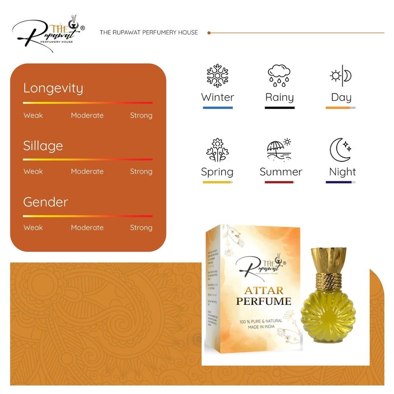 THE RUPAWAT Perfumery House Heaven In A Bottle Premium - Image 2