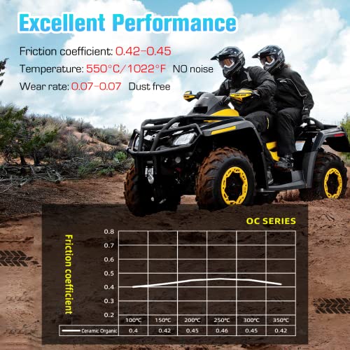 Magorfas Brake Pads Ceramic for Polaris RZR-S 900 2015-2020, RZR 1000 60 Inch PS EU/Tractor/Zug 2017-20, 2206025 2203318, Front & Rear 4 Sets - Image 2