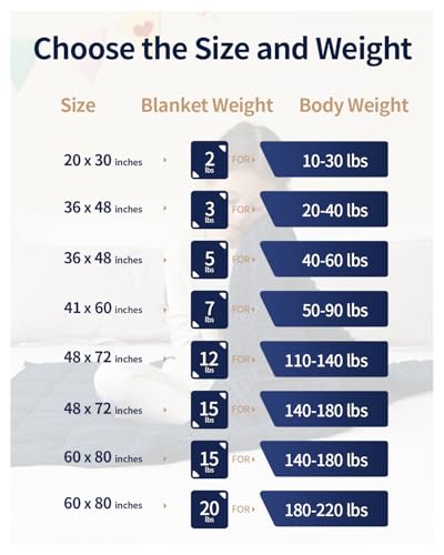 Mr. Sandman Weighted Blanket 7LBS 41 x 60 Inches, Minky Dots Heavy Blanket with Glass Beads, Soft and Cooling for School and Home, Navy Blue - Image 5
