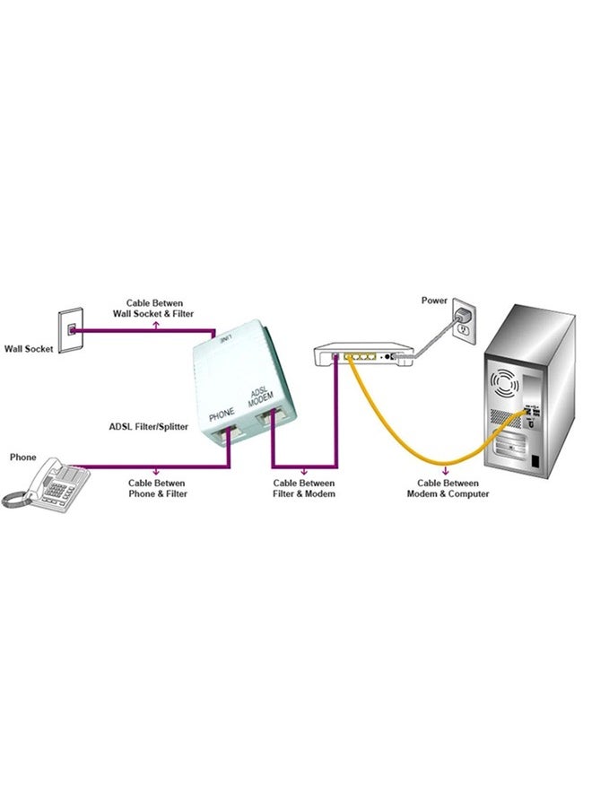 Taimi - DSL Filter Phone Jack Splitter DSL Splitter Filter Z-Blocker for Phone Line - Image 1
