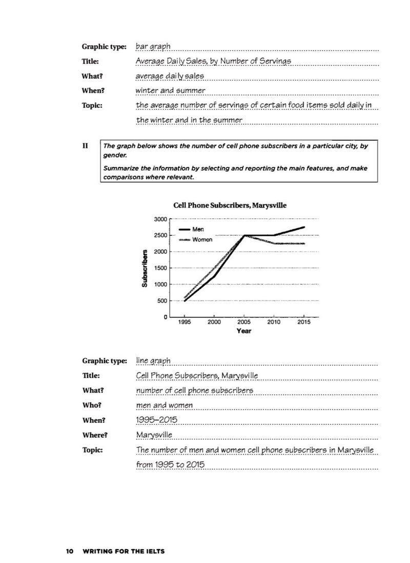 Barron's Writing Task 1 + 2