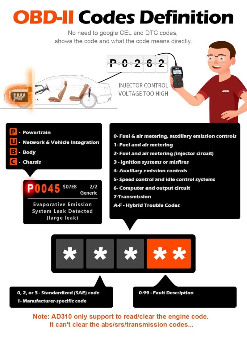 ماسح OBD II الكلاسيكي المحسّن الشامل لقراءة رموز أعطال محرك السيارة أداة فحص تشخيصي CAN، قراءة ومسح رموز الأخطاء لسيارات 1996 أو أحدث ببروتوكول OBD2 (أسود) - Image 3