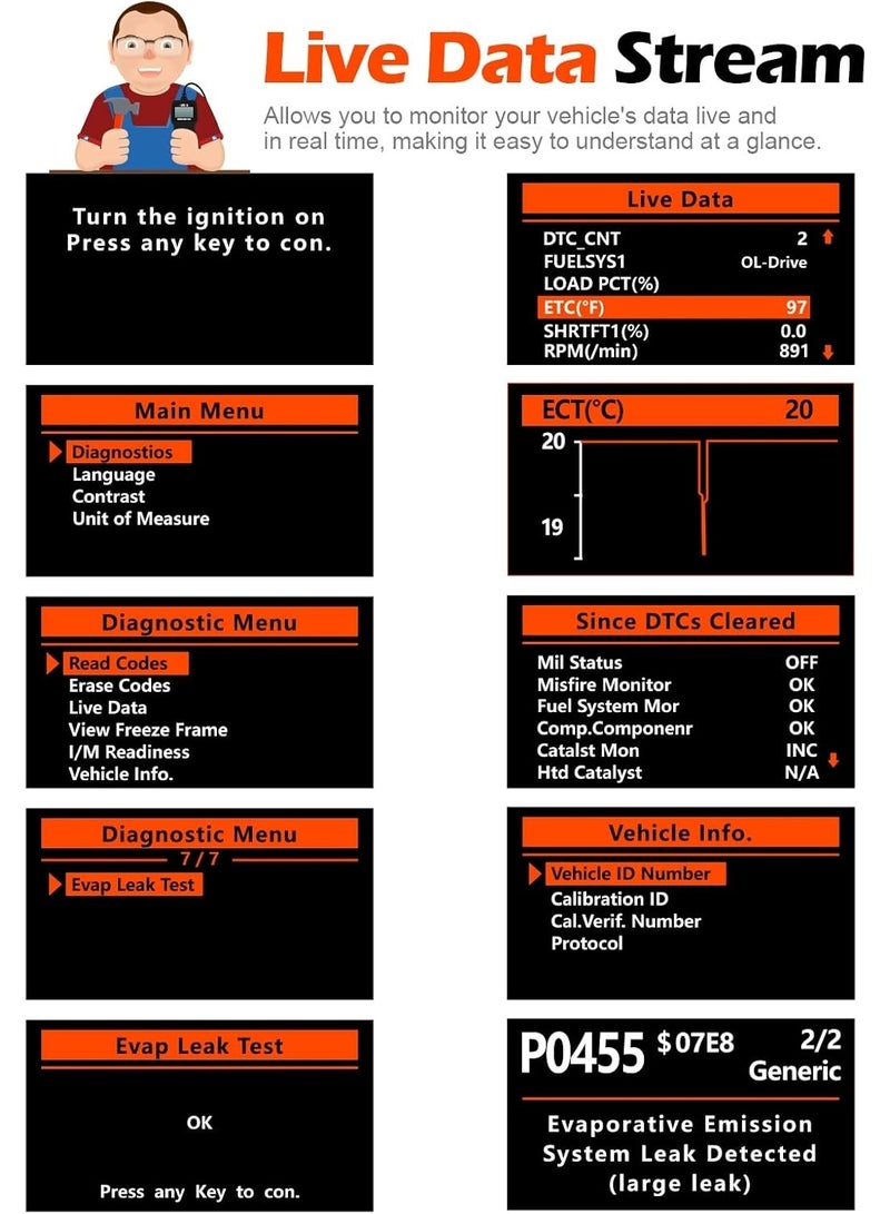 ماسح OBD II الكلاسيكي المحسّن الشامل لقراءة رموز أعطال محرك السيارة أداة فحص تشخيصي CAN، قراءة ومسح رموز الأخطاء لسيارات 1996 أو أحدث ببروتوكول OBD2 (أسود) - Image 4