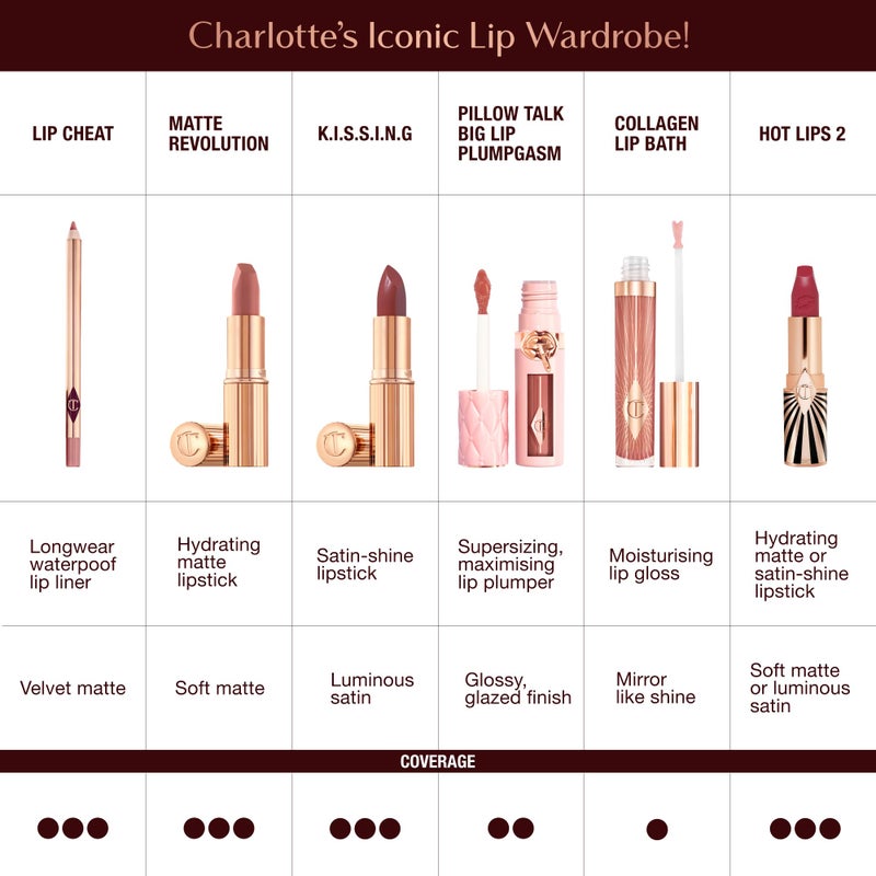 Charlotte Tilbury Hot Lips Lipstick - Hydrating, Long Lasting Lipstick with Orchid & Antioxidant Extracts - Buildable Satin Finish for Fuller-Looking Lips - Kim K.W. - Image 4