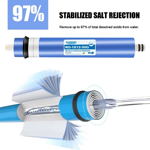 YKMGON 1812-50GPD Reverse Osmosis Membrane Kit with RO Membrane Housing,Wrench,1/4" Quick-Connect Fittings,Check Valve and Water Pipe Replacement for Under Sink Home Drinking RO Water Filter System - Image 4