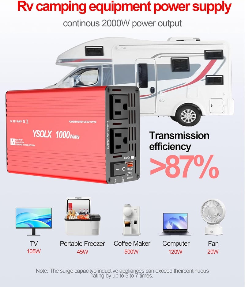 YSOLX 1000W Power Inverter 12V to 110V - DC to AC Converter with USB-C 65W/USB-A 24W, Dual AC Outlet, 1000 Watt Inverter Suitable for 12v Truck/Rv/Camping/Home - Image 5