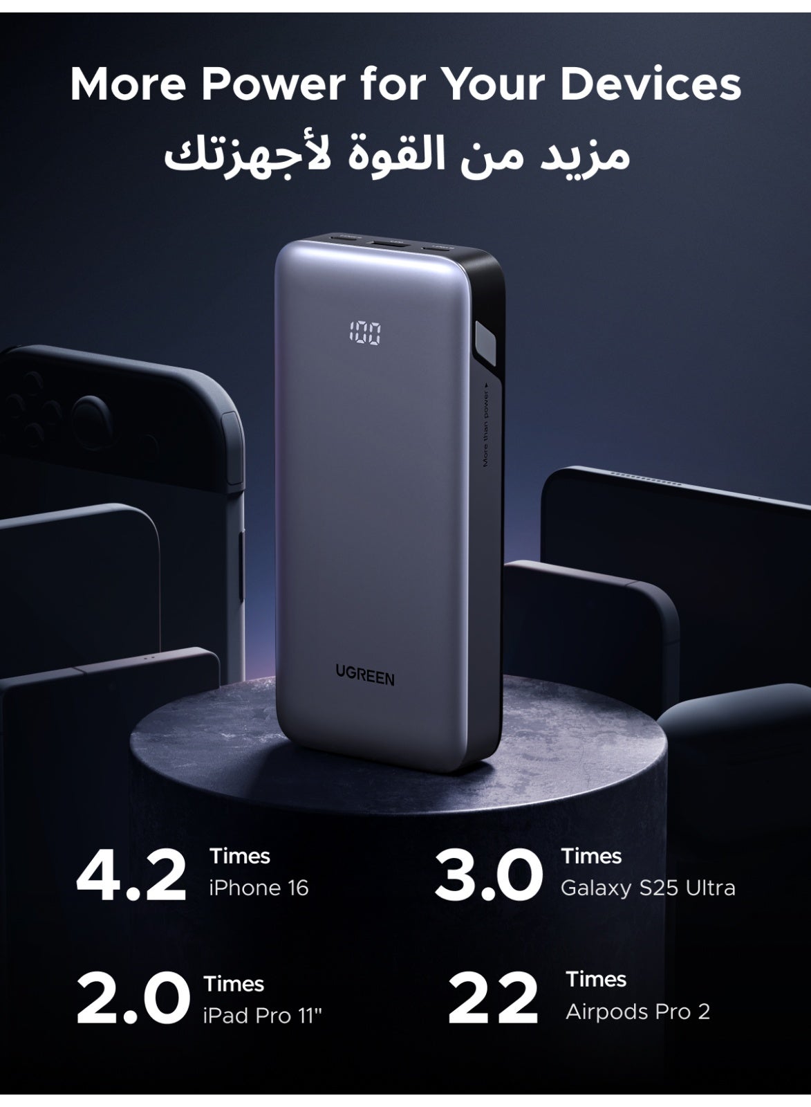 Ugreen 30W 20000Mah Power Bank Led Display