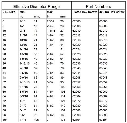 Breeze 62036 Hose Clamp - Image 3
