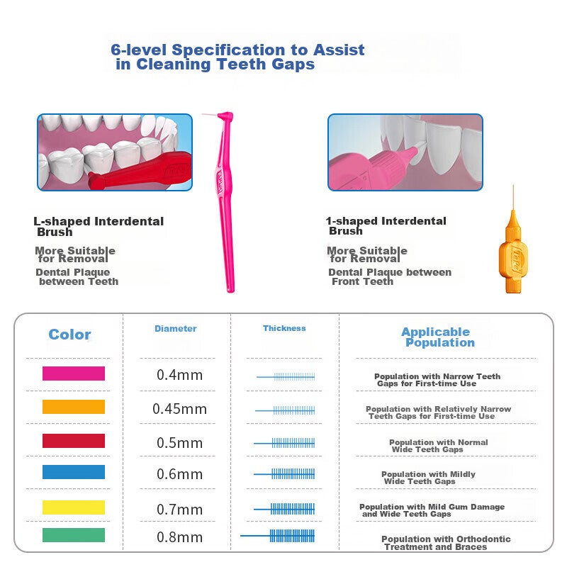 Tepe Swedish Imported Interdental Brush, Orthodontic Floss Pick, Long Handle L-Shaped (0.8mm), Green, for Cleaning Gaps Between Teeth - Image 2