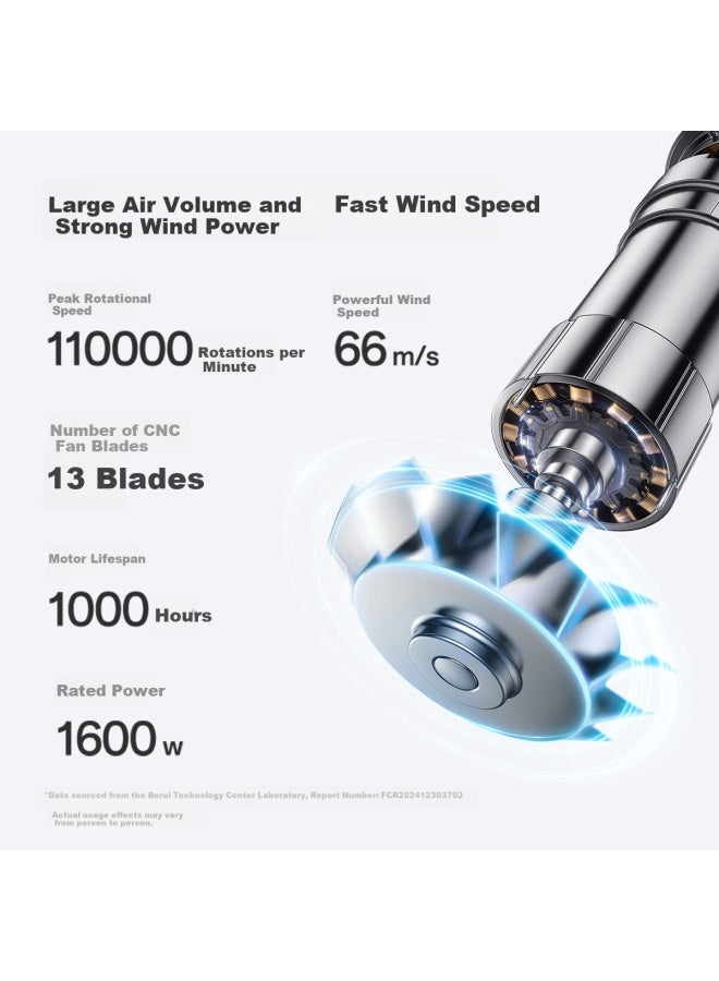 FLYCO Feike Borui High-speed Hair Dryer, Negative Ion Hair Protection, High-power, Gentle On Hair, Hair Blower, Home Use, Portable, Qixi Valentine's Day Gift, National Subsidy, Ph1650 White - Image 2