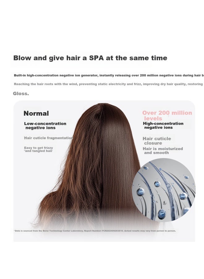 FLYCO Feike Borui High-speed Hair Dryer, Negative Ion Hair Protection, High-power, Gentle On Hair, Hair Blower, Home Use, Portable, Qixi Valentine's Day Gift, National Subsidy, Ph1650 White - Image 3