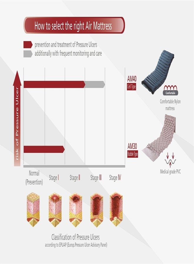 Rossmax Air Matress Bubble Type - Image 4