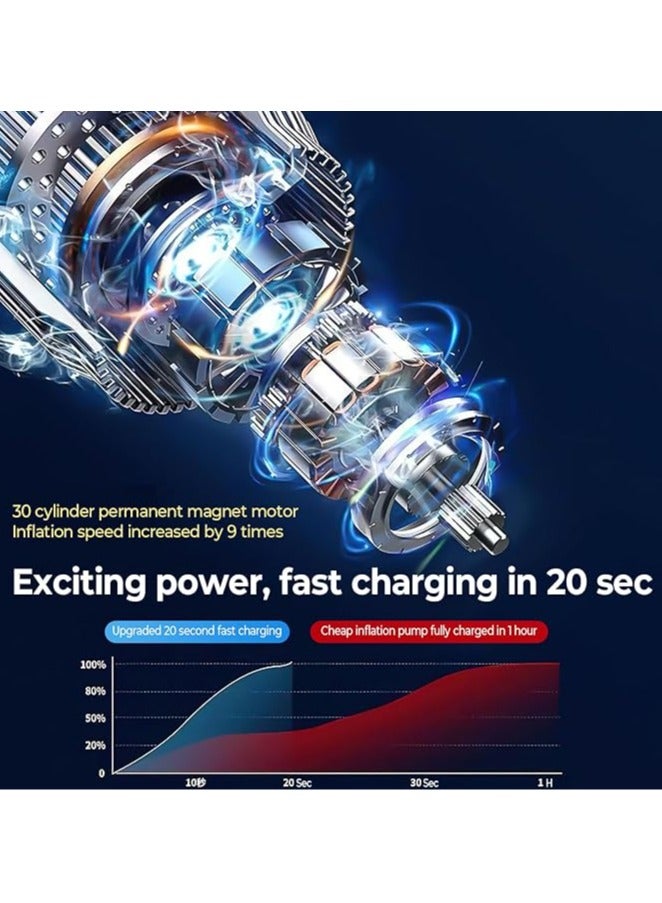 general Tire Inflator Compressor, 8000mAh Cordless Rechargeable Car Tire Inflator, 150PSI Tire Inflator Air Compressor, Car Tire Pump for Cars, Motorcycles, Balls and Bicycles - Image 3