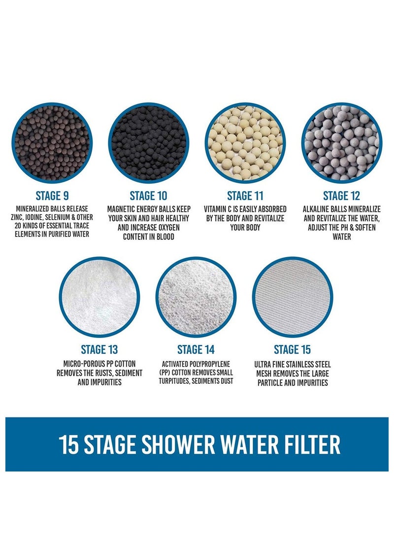 SYOSI - 15 Stage Shower Filter Replacement Cartridge, Shower Filter for Hard Water, 4 Pack High Output Universal Replacement Filter Cartridge, Remove Chlorine Heavy Metals and Other Sediments - Image 1