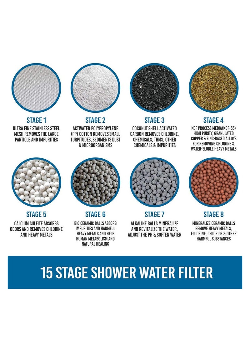SYOSI - 15 Stage Shower Filter Replacement Cartridge, Shower Filter for Hard Water, 4 Pack High Output Universal Replacement Filter Cartridge, Remove Chlorine Heavy Metals and Other Sediments - Image 1