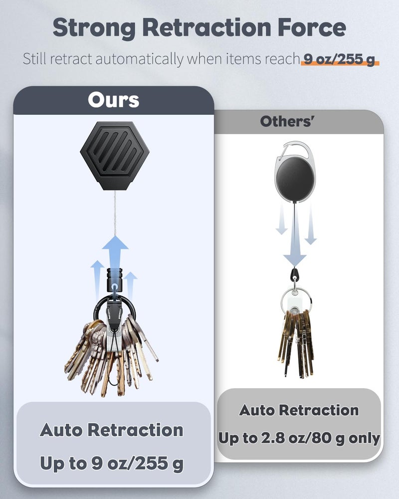 Uniclife Heavy Duty Retractable Keychain with Magnetic Closure Retractable Badge Reel for up to 16 oz Magnetic ID Badge Holder Reel with 35" Dyneema Cord ABS Casing Belt Clip and Large Carabiner Ring - Image 4