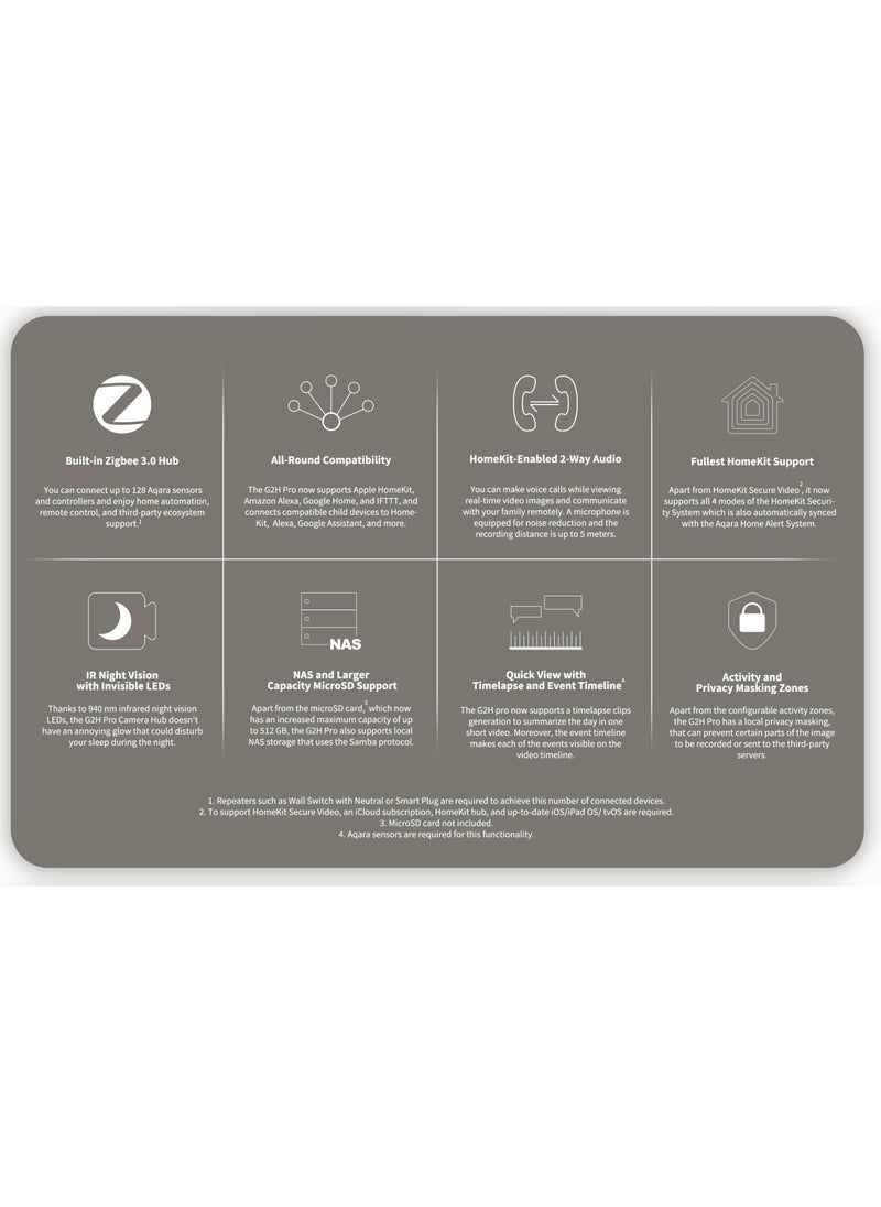 Aqara Camera Hub G2H Pro