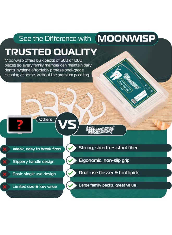 Moonwisp Dental Floss Picks - 1200 Pcs (24 Packs, 50 Each) - Dental Floss Toothpicks for Teeth Cleaning, Easy Grip Flosser for Fresh Breath - Image 5