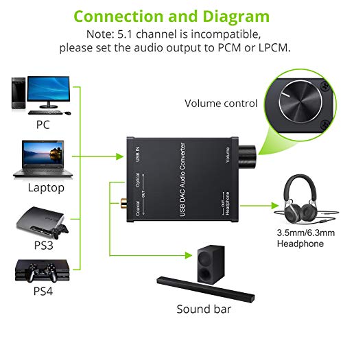 LiNKFOR USB DAC and Headphone Amplifier, Coaxial/Optical/6.35mm Headphone Output, USB to Coaxial S/PDIF Digital to Analog Converter Comaptible with Windows XP 7 10 and Mac PS4 PS3 - Image 2