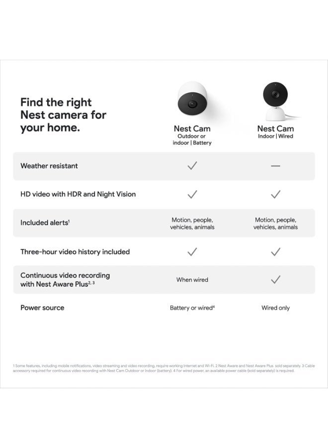 Google Outdoor Camera Single Snow - Image 3