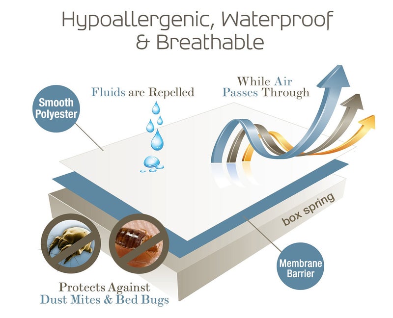 SafeRest Premium 9" Thick Box Spring Encasement - Waterproof - Breathable, Noiseless, Vinyl Free - Fits Up to 9" - Queen - Image 2