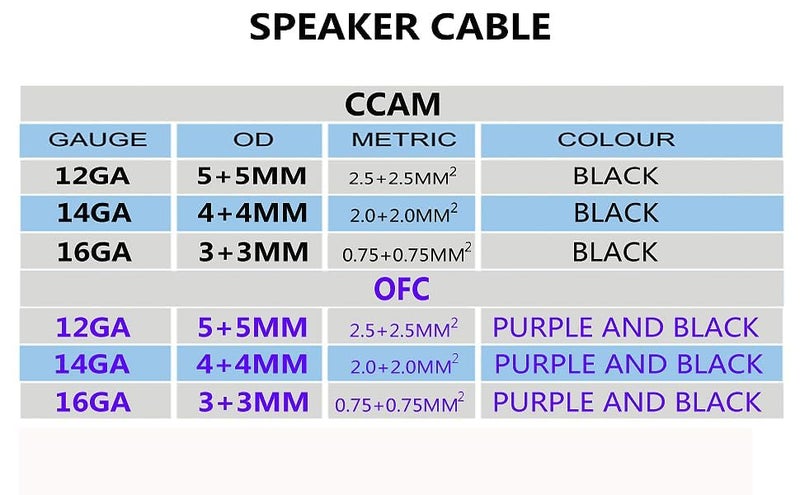 KCT 16AWG Gauge Speaker Cable Speaker Wire Black 50FT - Image 4