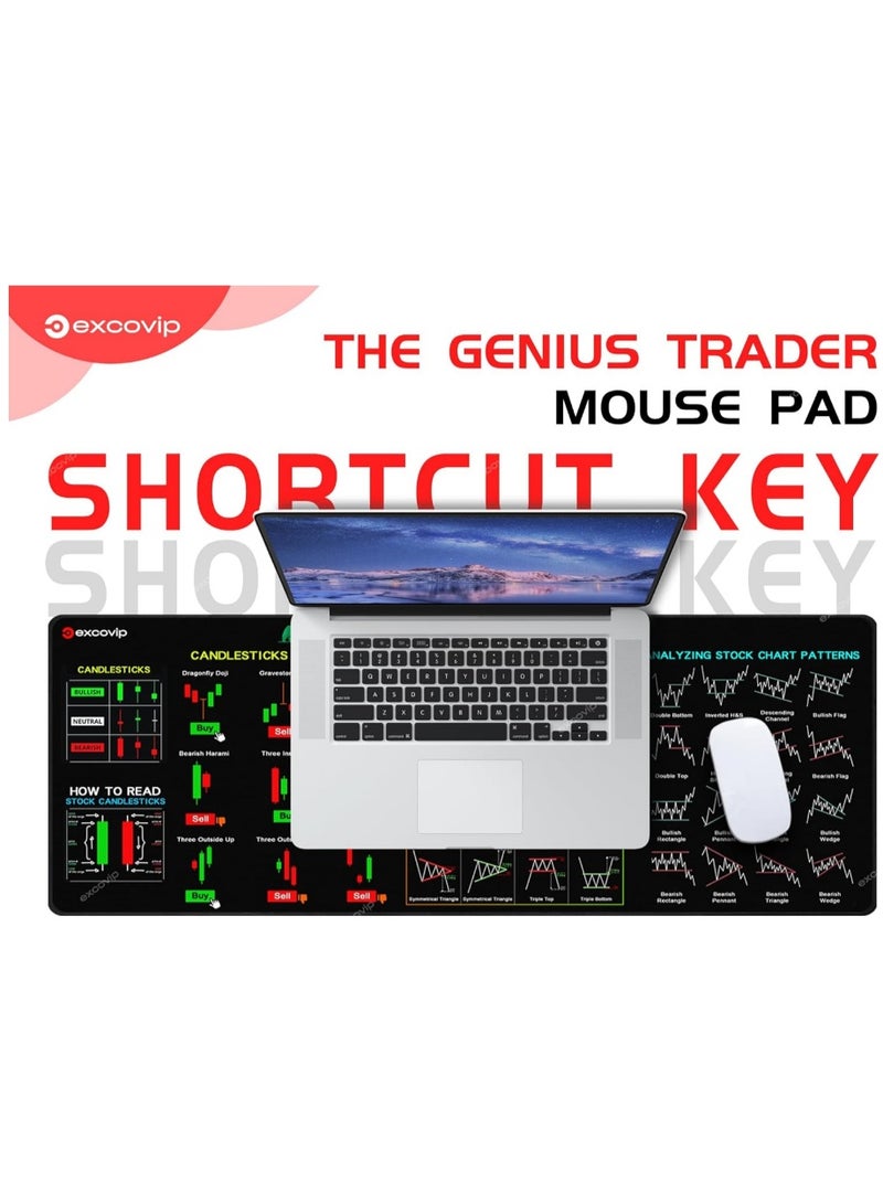 excovip Stock Market Invest Day Trader Trading Mouse Pad Chart Patterns Cheat Sheet,Large Computer Mouse Pad/Desk Mat with Stitched Edges 800x300mm - Image 2