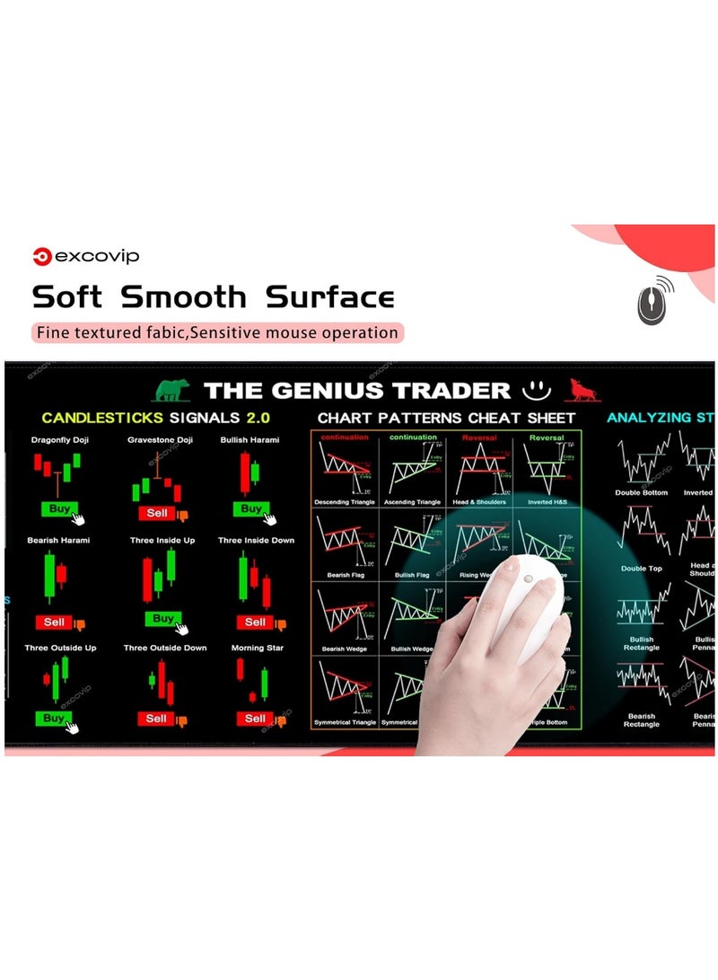excovip Stock Market Invest Day Trader Trading Mouse Pad Chart Patterns Cheat Sheet,Large Computer Mouse Pad/Desk Mat with Stitched Edges 800x300mm - Image 5